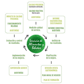 Sistema de Evaluación y gestión de calidad.